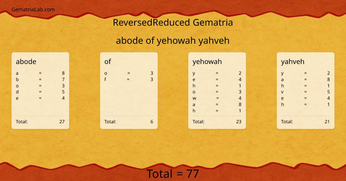 abode of yehowah yahveh in reversedReduced Gematria
